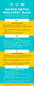 PSLF Enrollment Form