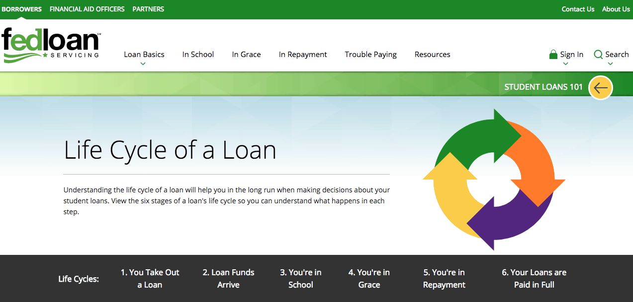 Fedloan Servicing PSLF Problems 2024