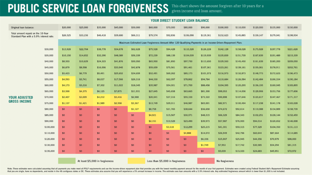 How Long After Ecf Payments PSLF