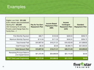 Number Of People Granted Loan Forgiveness PSLF