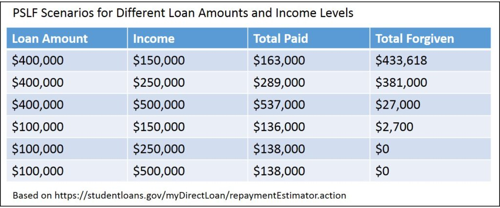 PSLF Payment Estimatir