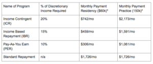 Spousal Consolidation Ffel Rehabilitation Into PSLF